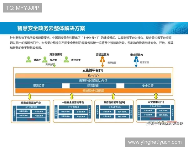 开云手机登录安全保障措施加强，保障用户账户信息安全