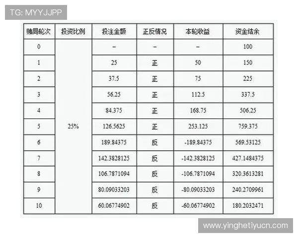 足球竞猜凯利方差的计算方法与风险评估技巧帮助玩家制定更合理的投注计划